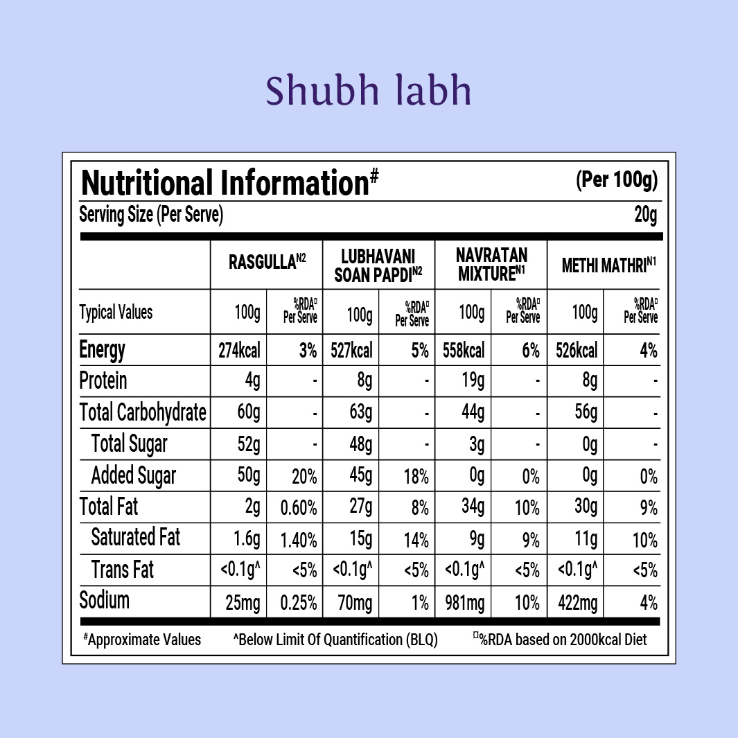 Shubh Labh 1000g - Image 6
